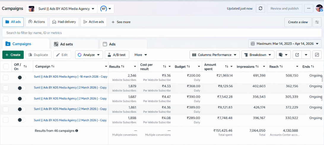 Meta Agency Work high spend